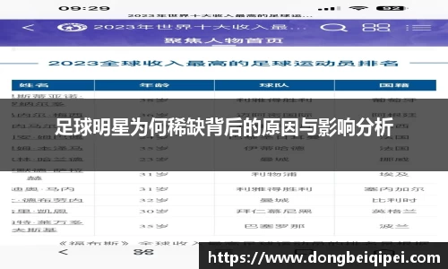 足球明星为何稀缺背后的原因与影响分析